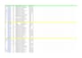 do targeted b2b lead generation with sales navigator